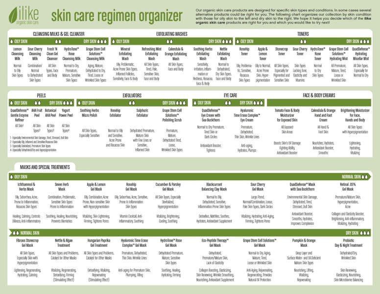 organizer chart